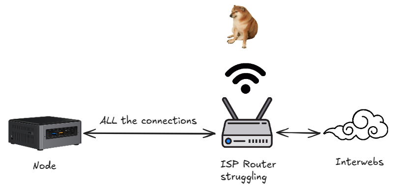Network amxiety